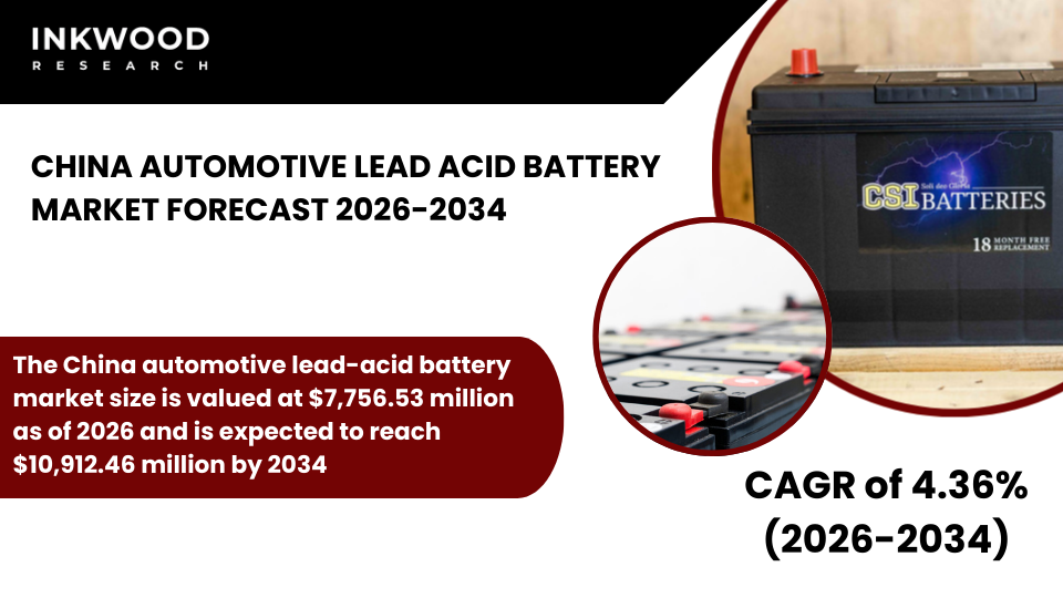 Discover China's automotive lead acid battery market: in-depth vehicle analysis, manufacturing capacity & growth forecasts 2026-2034
