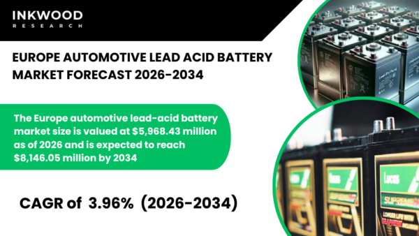 Explore Europe's automotive lead acid battery market analysis covering vehicle segments, demand trends, size forecasts & growth 2026-2034