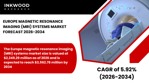 Europe MRI Systems Market analysis covering MRI, diagnostic imaging, portable and compact MRI systems, AI integration, and medical imaging.