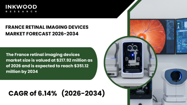 France retinal imaging devices market covers fundus cameras for diagnosing diabetic retinopathy, AMD, and retinal vein occlusion.