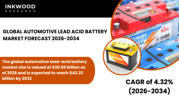 Automotive lead-acid battery drives lead-acid battery market SLI battery start-stop lead-acid battery aid lead-acid battery demand