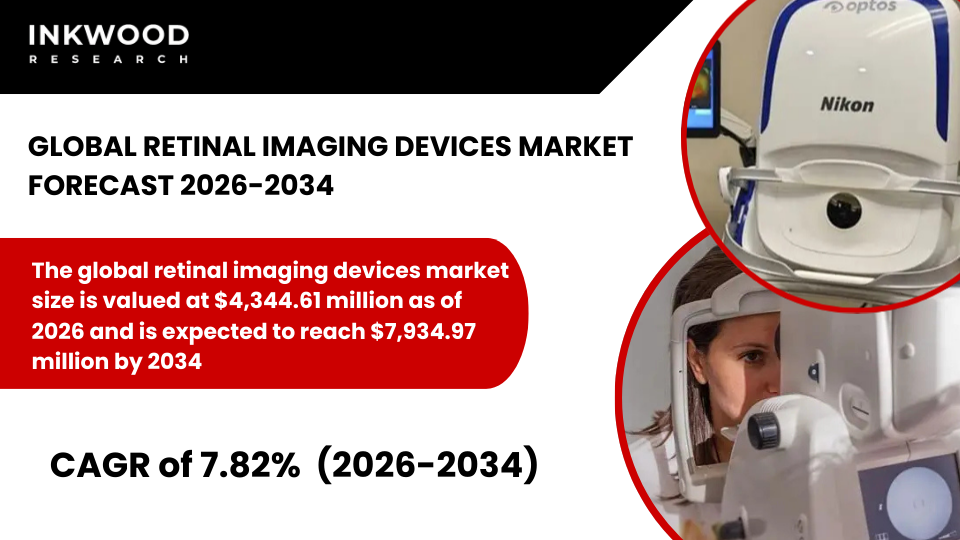 Global retinal imaging devices market analysis covering diabetic retinopathy, AMD, glaucoma, and retinal vein occlusion diagnostics.