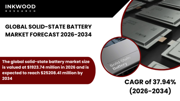 Explore solid-state battery market growth, EV adoption, electrolyte innovations, Asia-Pacific dominance, and forecasts to 2034.