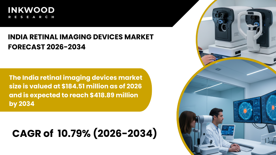 India Retinal Imaging Devices Market overview covering fundus cameras, OCT devices, retinal screening, and teleophthalmology.