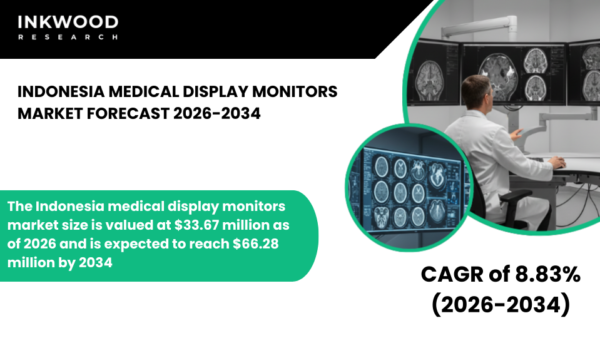 Indonesia Medical Display Monitors Market covering diagnostic imaging, medical grade display monitors and healthcare infrastructure growth