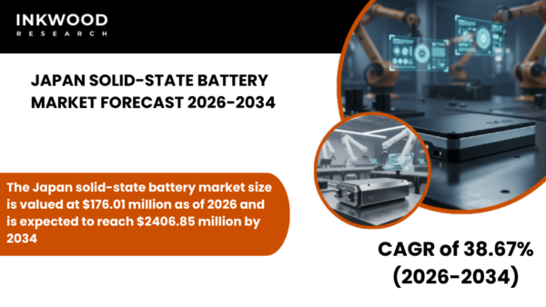 Japan solid-state battery market grows with Toyota-led R&D, oxide electrolytes, EV innovation, and strong government-backed production.