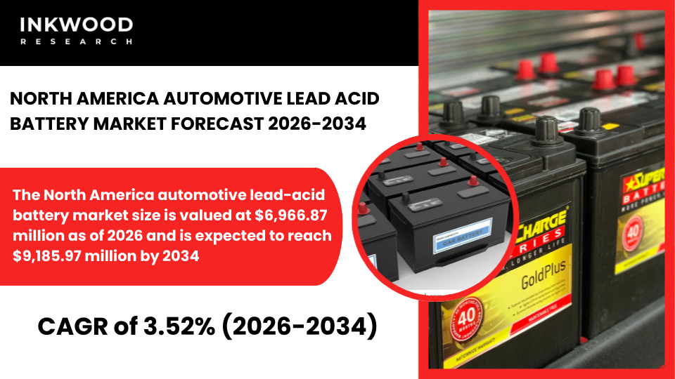North America automotive lead acid battery market analysis: forecast, vehicle types, manufacturers & replacement demand 2026-2034