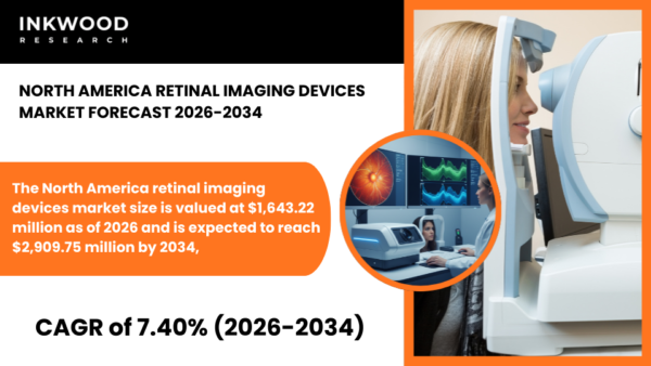North America retinal imaging devices market covering diabetic retinopathy, AMD, glaucoma, and retinal vein occlusion