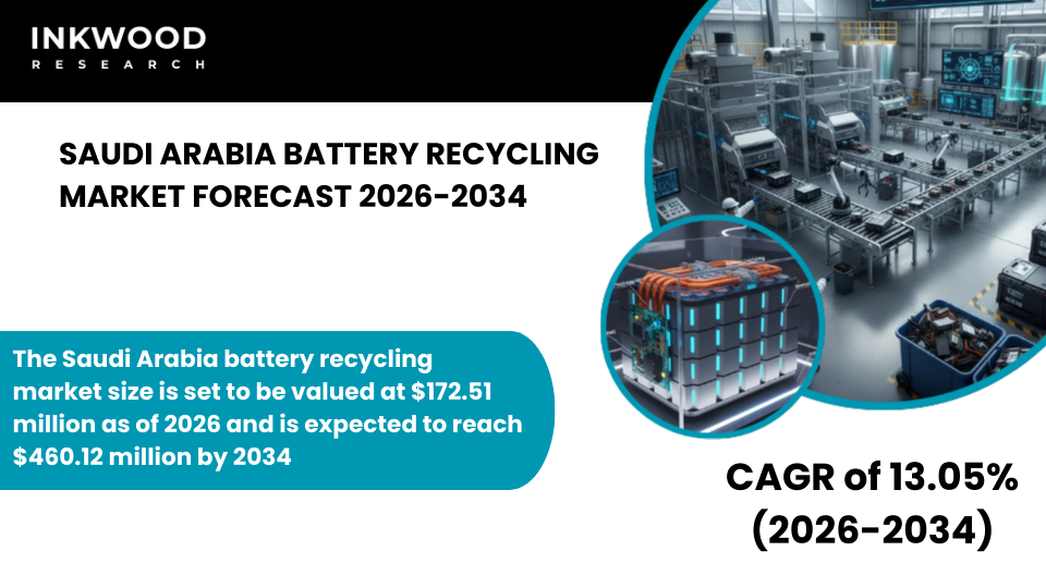 Saudi Arabia’s battery recycling market, rising lead-acid demand, lithium-ion expansion, and strong circular-economy policies.