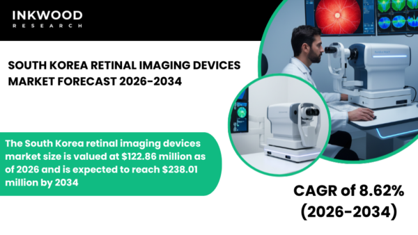 South Korea Retinal Imaging Devices Market overview highlighting AI, OCT devices, fundus cameras, AMD, and diabetic retinopathy.