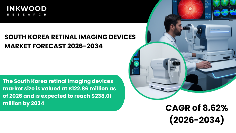 South Korea Retinal Imaging Devices Market overview highlighting AI, OCT devices, fundus cameras, AMD, and diabetic retinopathy.