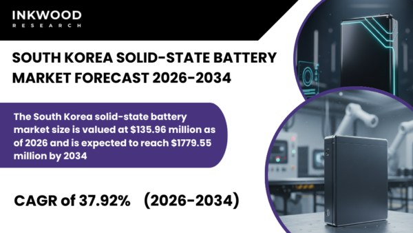 South Korea solid-state battery market surges with EV demand, Samsung SDI, SK On, and sulfide electrolyte advancements.