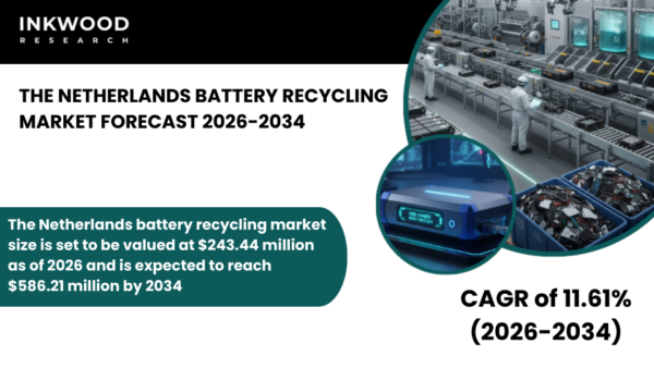 EV growth, lithium-ion waste, circular economy policies, and advanced hydrometallurgy drive The Netherlands battery recycling market.