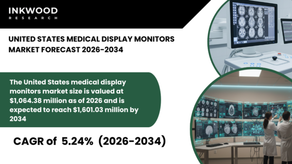 United States Medical Display Monitors Market covering diagnostic imaging, 4K medical displays, display resolution, LED & OLED displays.