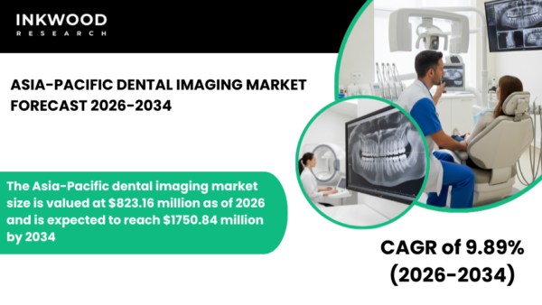 Asia-Pacific dental imaging market insights covering digital dental imaging, CBCT, intraoral and extraoral dental imaging systems.