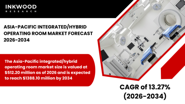 Asia-Pacific integrated hybrid operating room market covering integrated operating rooms, minimally invasive surgery & diagnostic imaging.