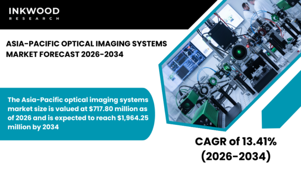 Asia-Pacific Optical Imaging Systems Market diagnostic imaging systems, non-invasive technology for biomedical and industrial imaging