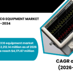 ASIA-PACIFIC ECG EQUIPMENT MARKET FORECAST 2026-2034