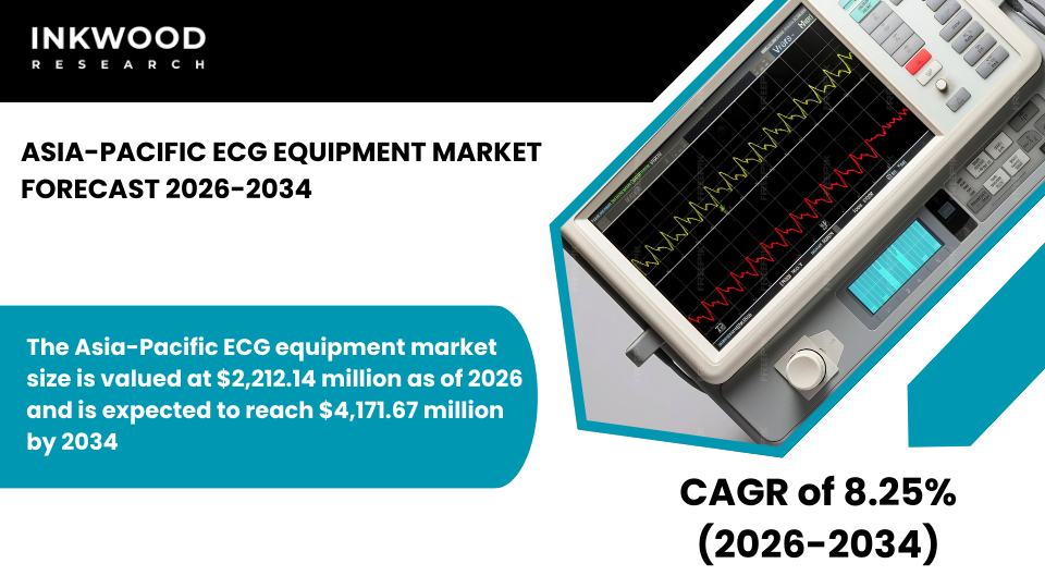 Asia-Pacific ECG equipment market growth driven by cardiovascular disease, arrhythmia detection, digital ECG systems, & portable ECG devices.