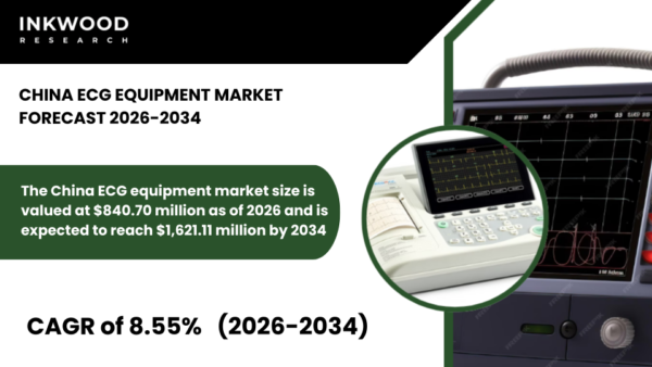 China ECG equipment market growth driven by cardiovascular disease burden, digital ECG systems, arrhythmia detection, and 12-lead ECG devices.
