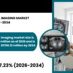 EUROPE DENTAL IMAGING MARKET FORECAST 2026-2034