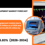 EUROPE ECG EQUIPMENT MARKET FORECAST 2026-2034