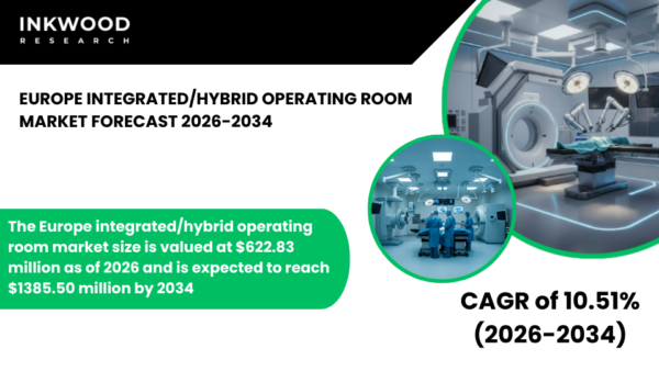 Europe integrated/hybrid operating room market supports cardiovascular surgery with hybrid ORs, intraoperative and diagnostic imaging.