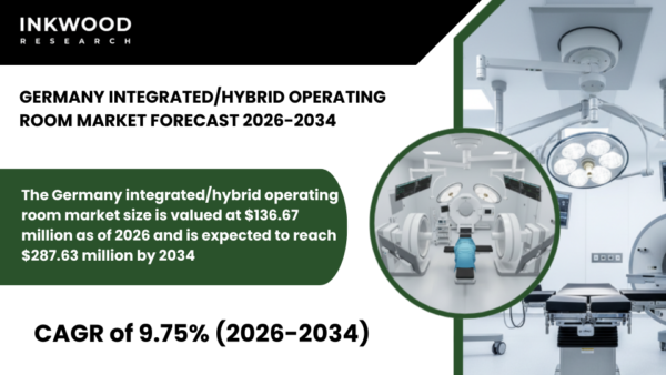 Germany integrated hybrid operating room market insights covering hybrid ORs, minimally invasive procedures, and cardiovascular surgery.