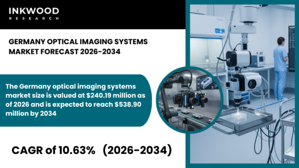 Germany Optical Imaging Systems Market covers diagnostic imaging technologies, OCT, biomedical imaging and non-invasive imaging systems.