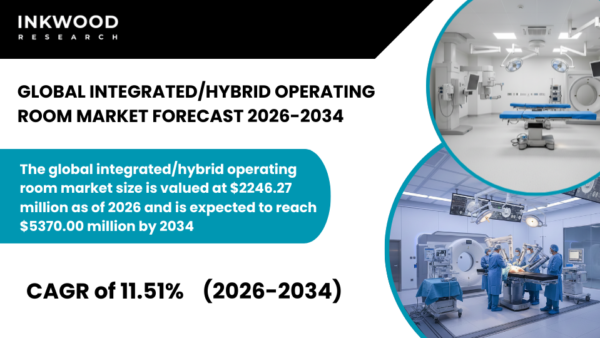 Integrated/Hybrid Operating Room Market enables intraoperative imaging, Cardiovascular Surgery with advanced diagnostic imaging technologies.