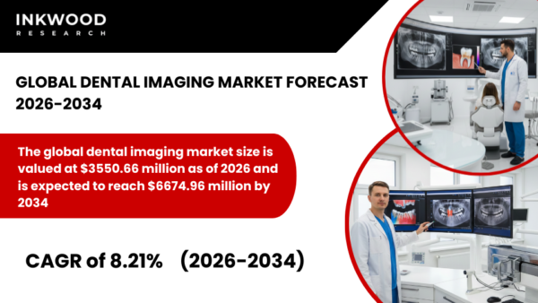 Global Dental Imaging Market insights covering digital dental imaging technology, CBCT systems, intraoral and extraoral dental imaging solutions.