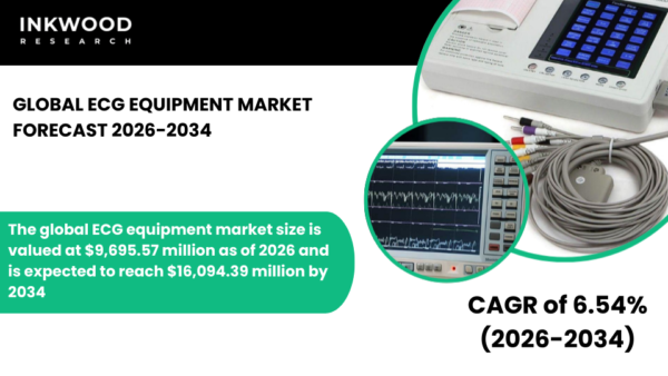 Global ECG equipment market driven by cardiovascular disease, portable ECG monitors, digital ECG systems, arrhythmia detection, and AI.