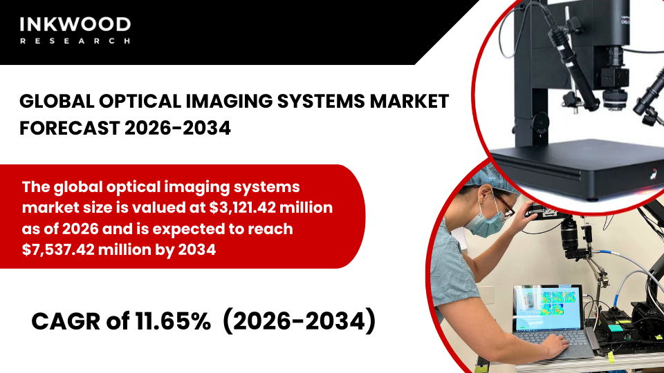 Optical imaging systems for medical diagnostics, biomedical imaging, and OCT deliver high-resolution, non-invasive insights for healthcare.