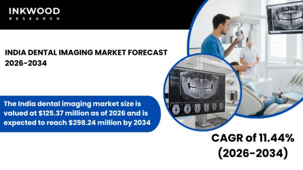 India dental imaging market growth driven by digital dental imaging, panoramic dental X-ray, CBCT, and advanced intraoral imaging systems.