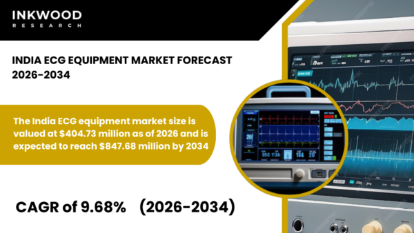 India ECG equipment market growth driven by cardiovascular disease burden, digital ECG systems adoption, & rising arrhythmia detection demand.