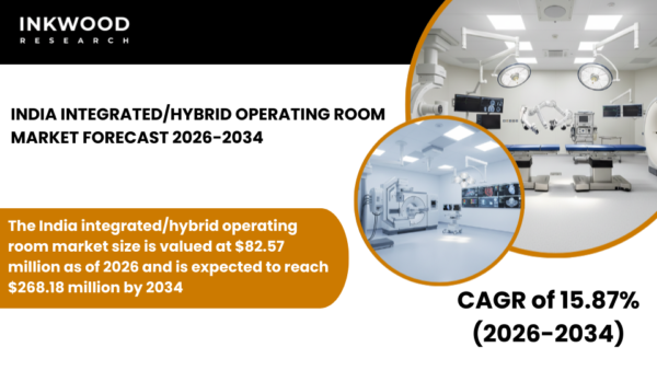 India integrated hybrid operating room market covering cardiovascular hybrid surgery, minimally invasive surgery & diagnostic imaging.