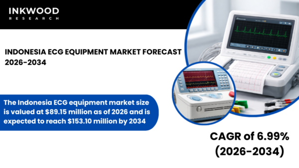 Indonesia ECG equipment market driven by cardiovascular disease burden, rising demand for digital ECG systems and arrhythmia detection.