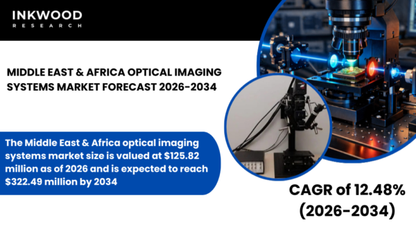 Middle East & Africa Optical Imaging Systems Market covering diagnostic imaging, non-invasive technology, biomedical & intraoperative imaging