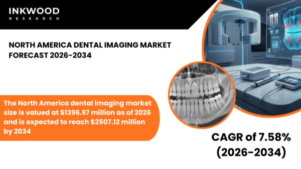 North America dental imaging market overview covering digital dental imaging, CBCT, intraoral and extraoral dental imaging systems.