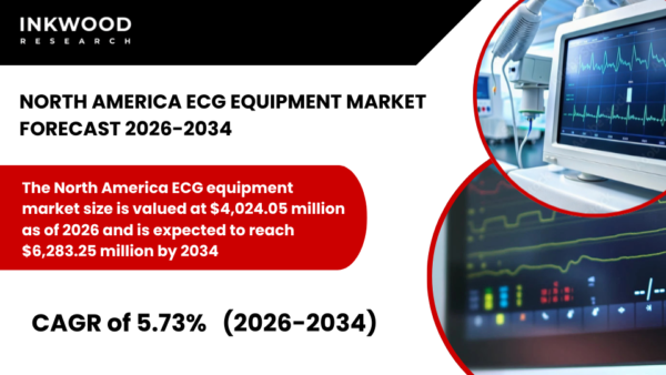 North America ECG equipment market growth driven by cardiovascular disease, portable ECG monitors, arrhythmia detection, and AI innovation.