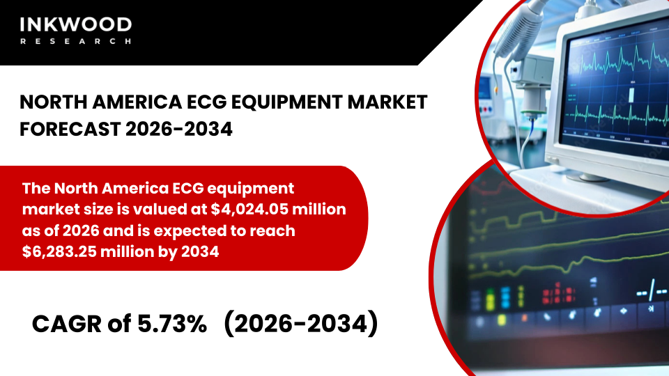 North America ECG equipment market growth driven by cardiovascular disease, portable ECG monitors, arrhythmia detection, and AI innovation.