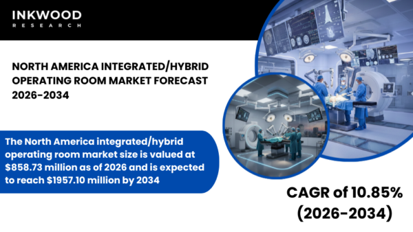 North America integrated/hybrid operating room market advances cardiovascular surgery, diagnostic imaging & intraoperative surgery