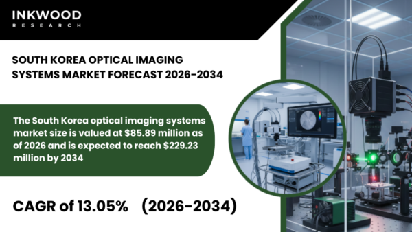South Korea optical imaging systems market driven by diagnostic, biomedical, non-invasive and ophthalmology imaging technologies.