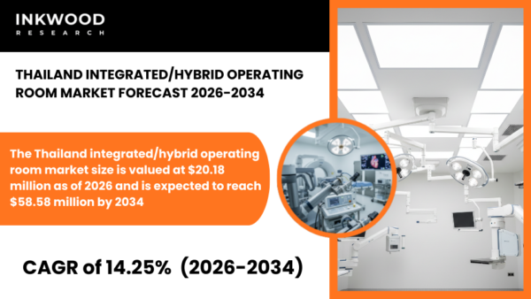 Thailand integrated/hybrid operating room market insights covering intraoperative imaging, diagnostic tools, and cardiovascular surgery.