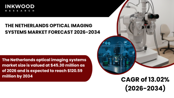 Netherlands optical imaging systems market covering diagnostic, biomedical and ophthalmology imaging technologies healthcare innovation AI