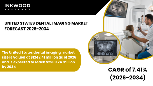 United States dental imaging market growth driven by digital dental imaging, CBCT, 3D dental imaging, and advanced intraoral imaging systems.