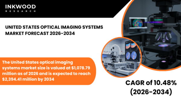 United States optical imaging market covers diagnostic imaging, biomedical imaging, non-invasive technologies and ophthalmology imaging.