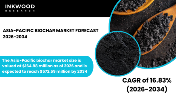 Asia-Pacific biochar market growth driven by biochar production, carbon sequestration, sustainable agriculture and biomass feedstock demand.