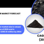 EUROPE BIOCHAR MARKET FORECAST 2026-2034