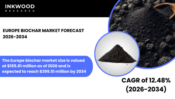 Europe Biochar Market growth driven by biochar production, carbon sequestration, pyrolysis technology, and sustainable feedstock demand.